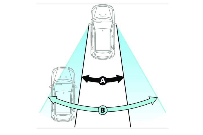 Καθρέφτης τυφλού σημείου LAMP Total-View 135x50mm