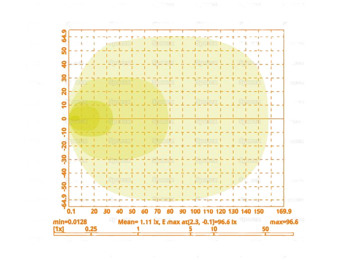 Ανακλαστήρας λάμπας εργασίας LED SPAREX S.167758 9xLED 6300lm DT σύνδεσμος