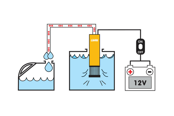 Ηλεκτρική υποβρύχια αντλία LAMPA 12V 30L/min