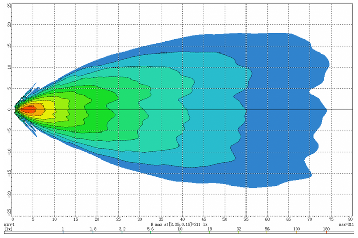 Φως εργασίας LED TruckLED L0172 18xLED 2800lm